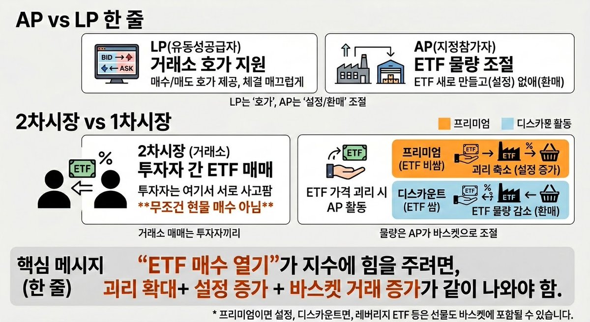 주식 투자 전략 2026, '딱 이만큼만 사두세요!' 확인하러 가기