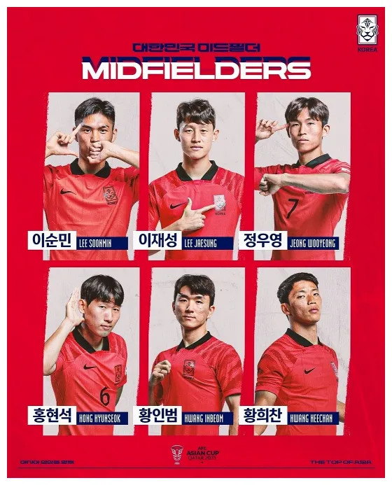 2023 AFC 아시안컵 명단 조편성