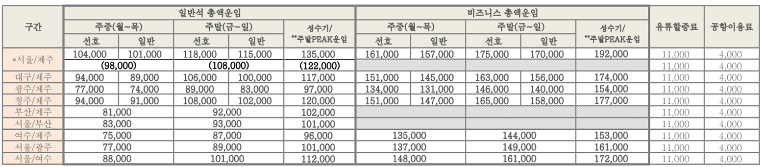 아시아나항공 예약, 아시아나항공 예약안내, 아시아나항공권 예약, 아시아나항공 운임표, 아시아나항공 마일리지예약, 아시아나항공