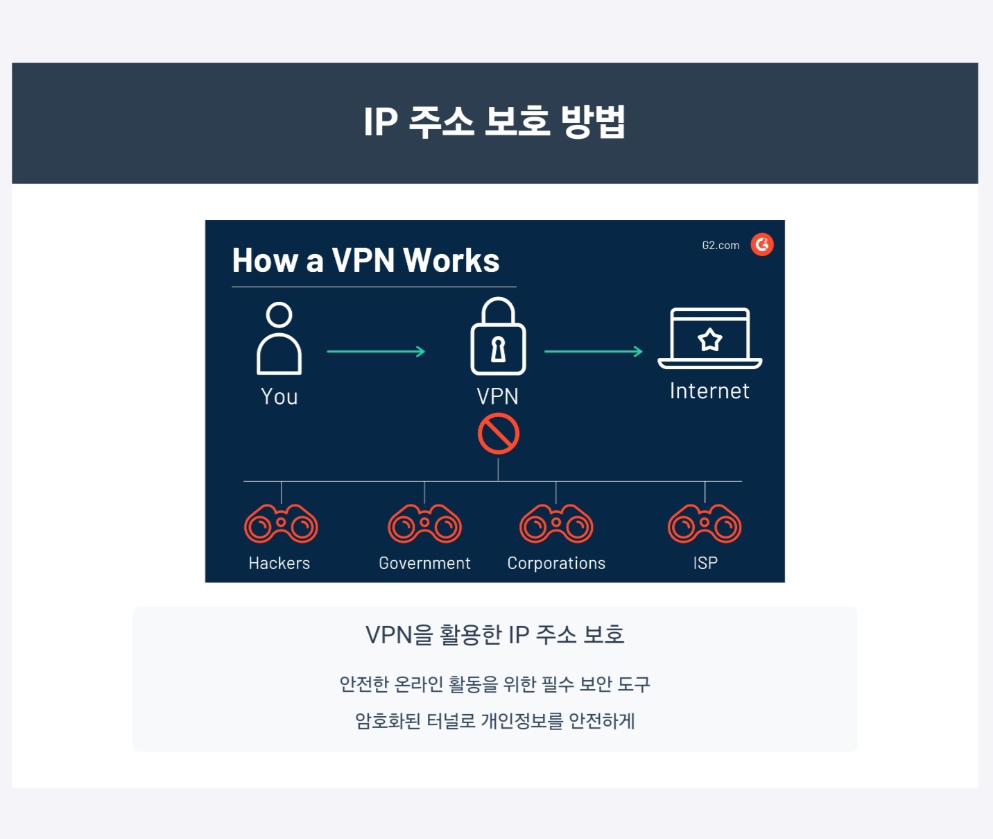 IP 주소, 왜 중요할까?