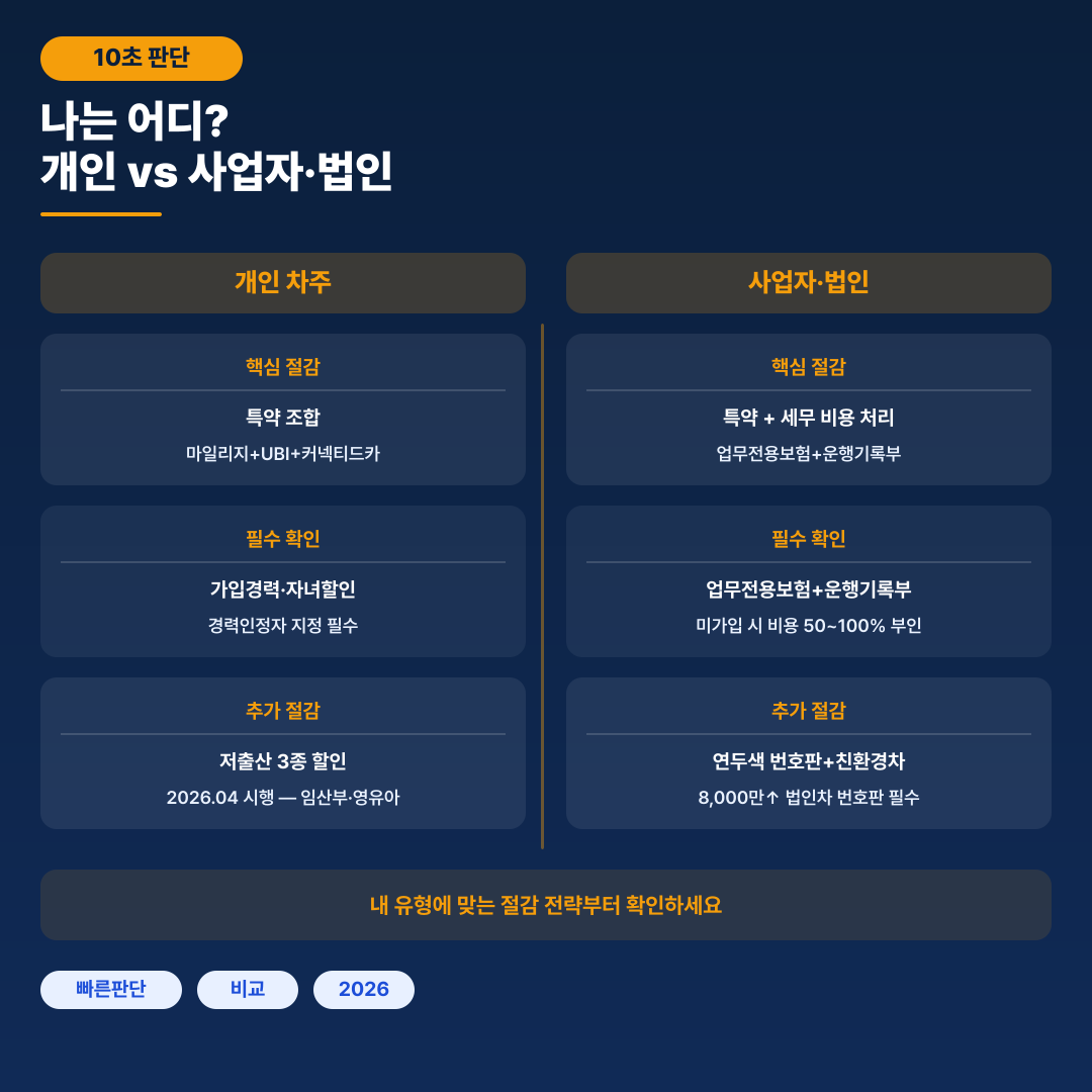 자동차보험 절감 가이드