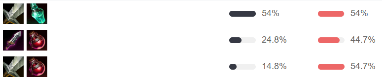 탑 그레이브즈 빌드 공략 정리