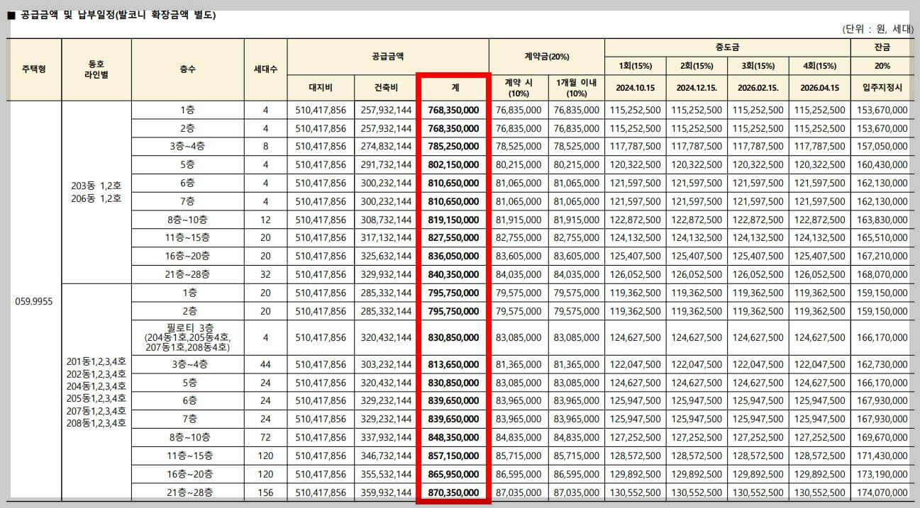 과천 디에트르 퍼스티지 분양가격, 분양일정, 견본주택 위치