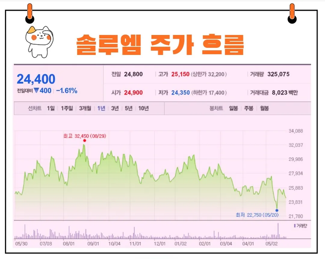 솔루엠 주가