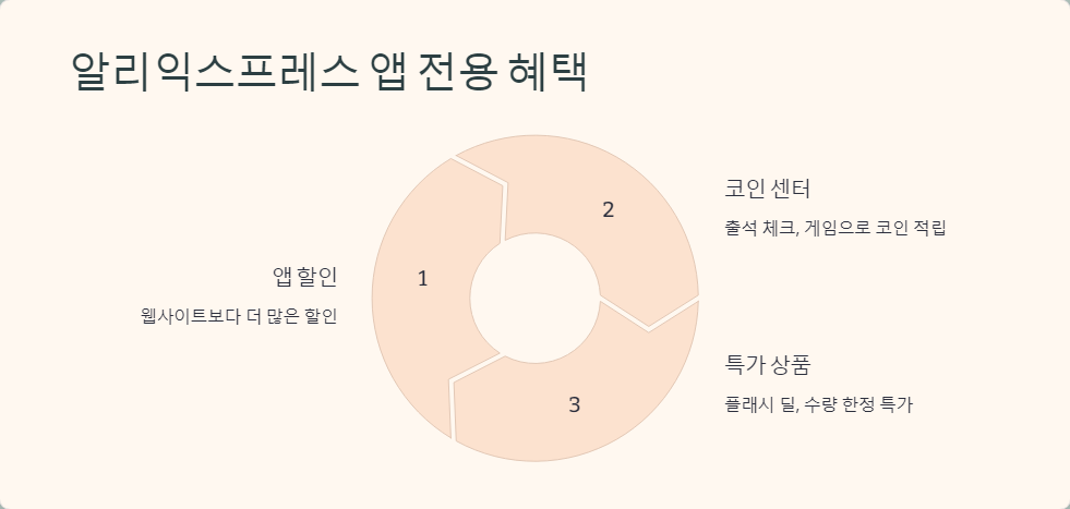 프로모션코드