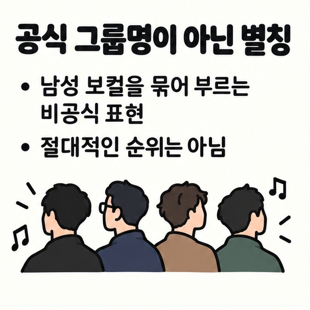 김나박이는 공식 순위가 아닌 음악 팬들의 비공식 별칭임을 설명하는 카드