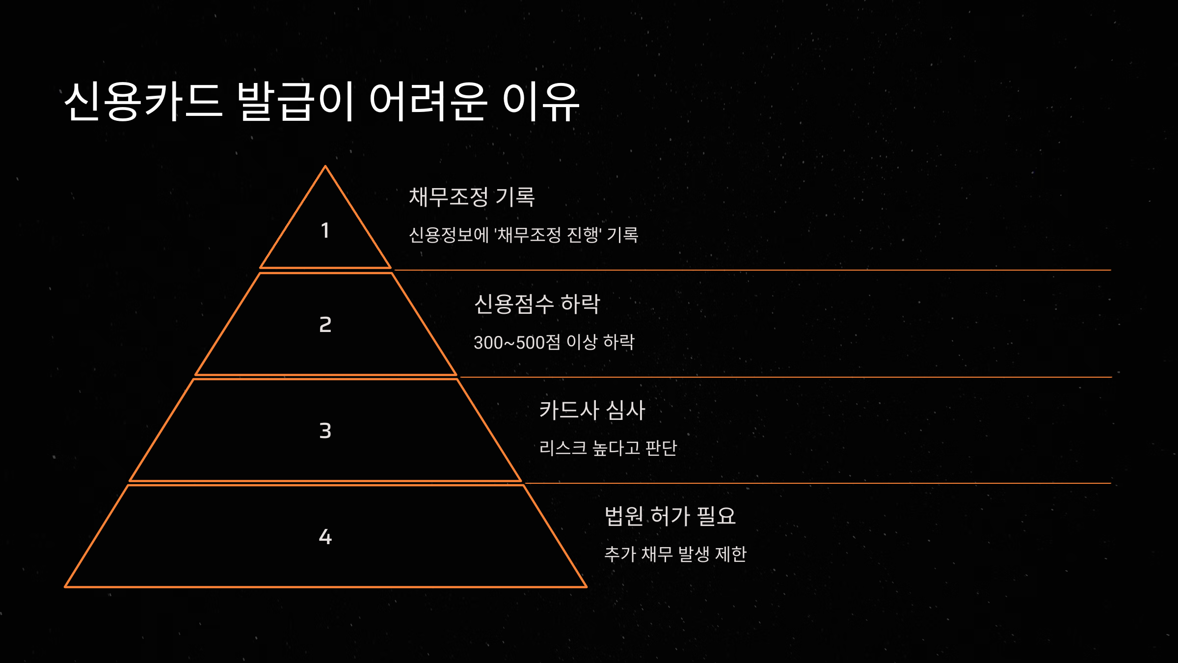 신용카드 발급이 어려운 이유