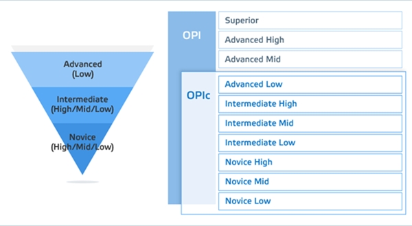 오픽 평가 등급표