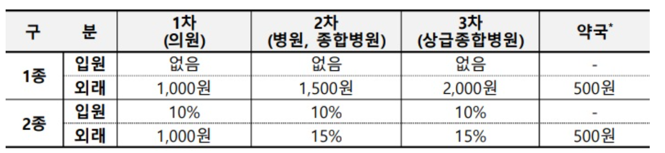 기초생활수급자 자격요건 기초생활수급자 혜택
