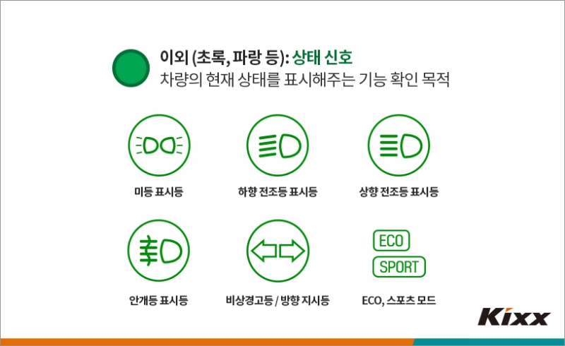 정상 작동을 의미하는 초록색과 파란색 아이콘