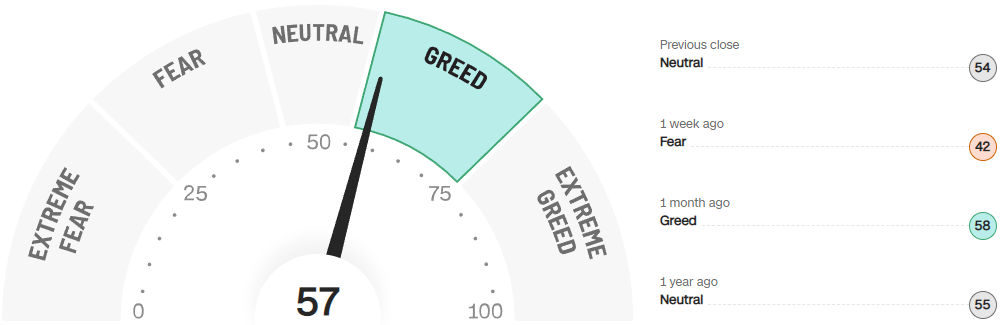 미국주식-공포지수