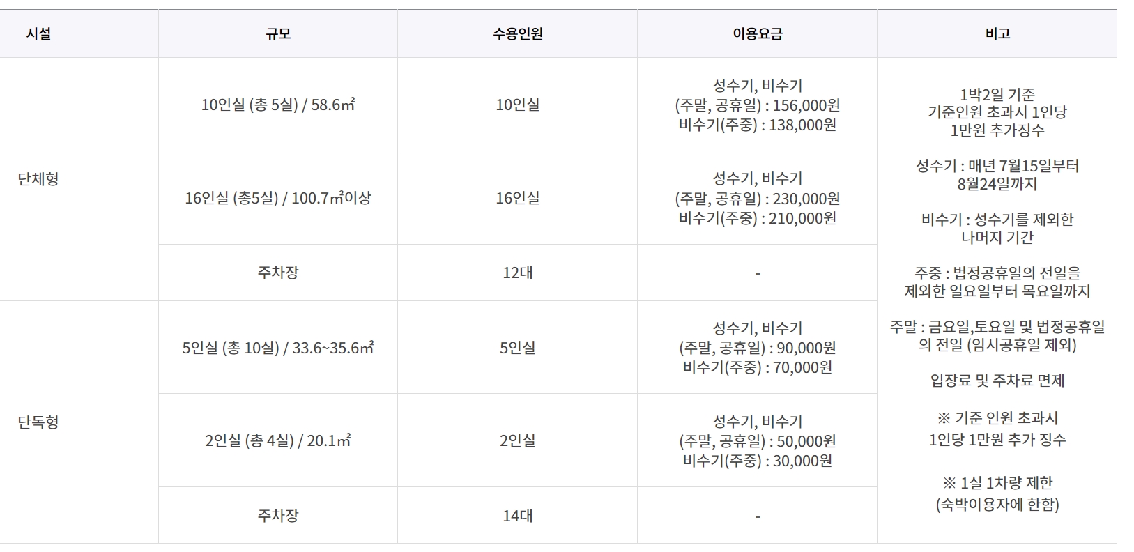 국립칠곡 숲체원