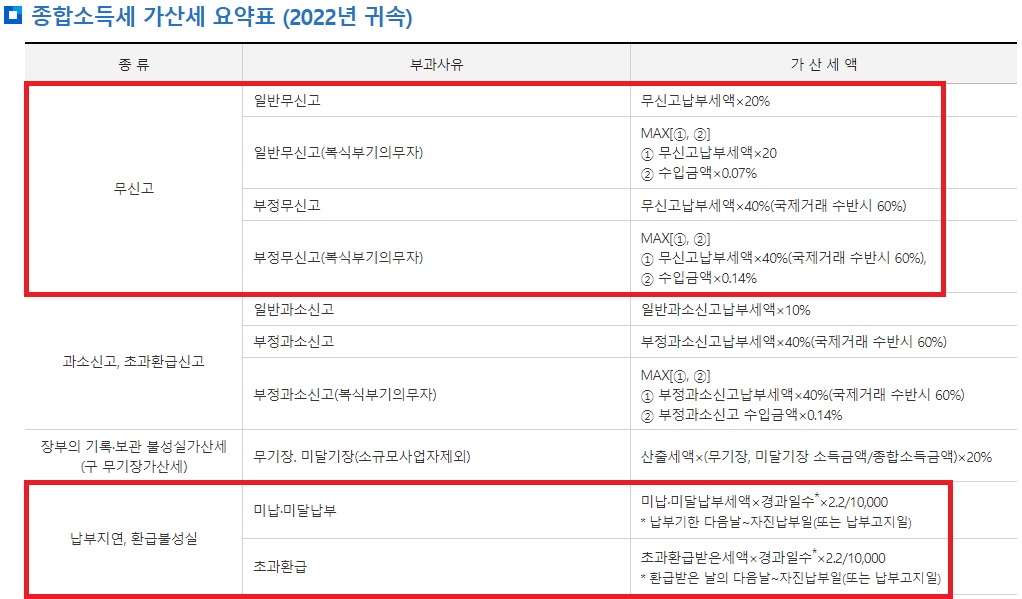가산세-요약표