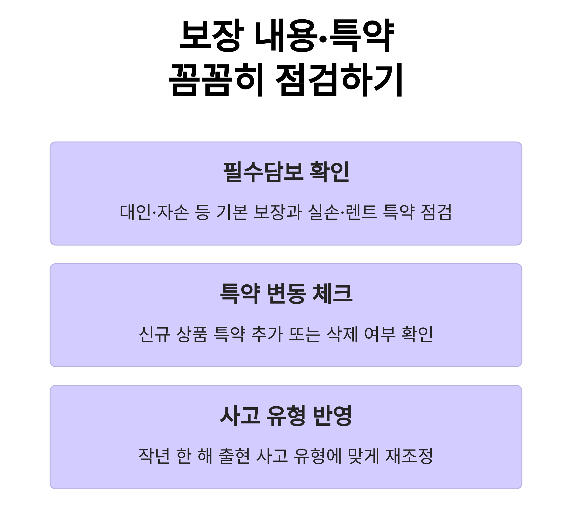 보장 내용, 특약 꼼꼼히 점검하기