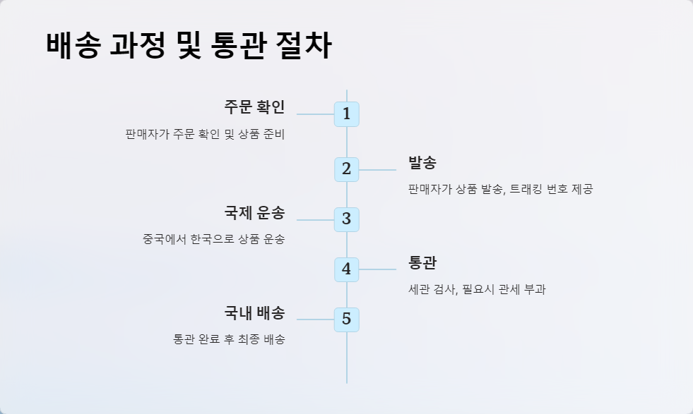 통관