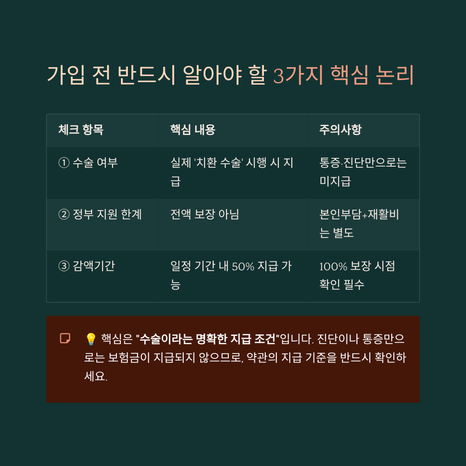 의료 실비 외에 추가해야 할 보장인 인공관절보험 가입 시 감액기간 등 체크 포인트
