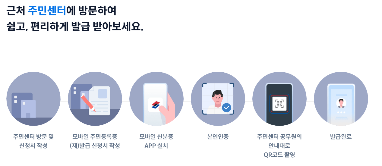 QR코드를 통한 모바일 신분증 발급_출처 : 모바일 신분증 공식홈페이지