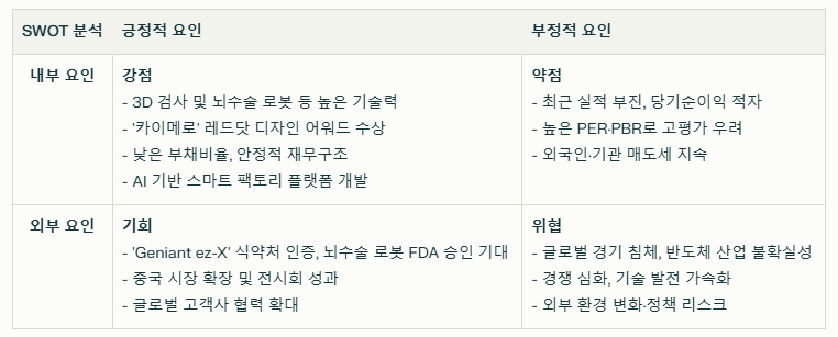 고영 SWOT분석 요약