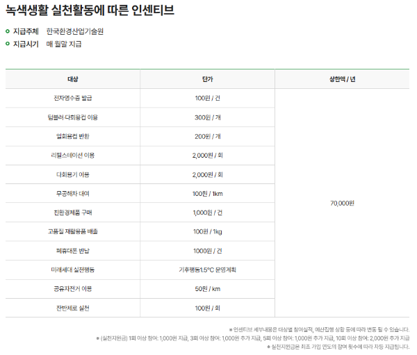 탄소중립포인트 녹색생활실천