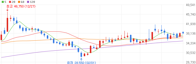 비만-관련주-한올바이오파마-주가