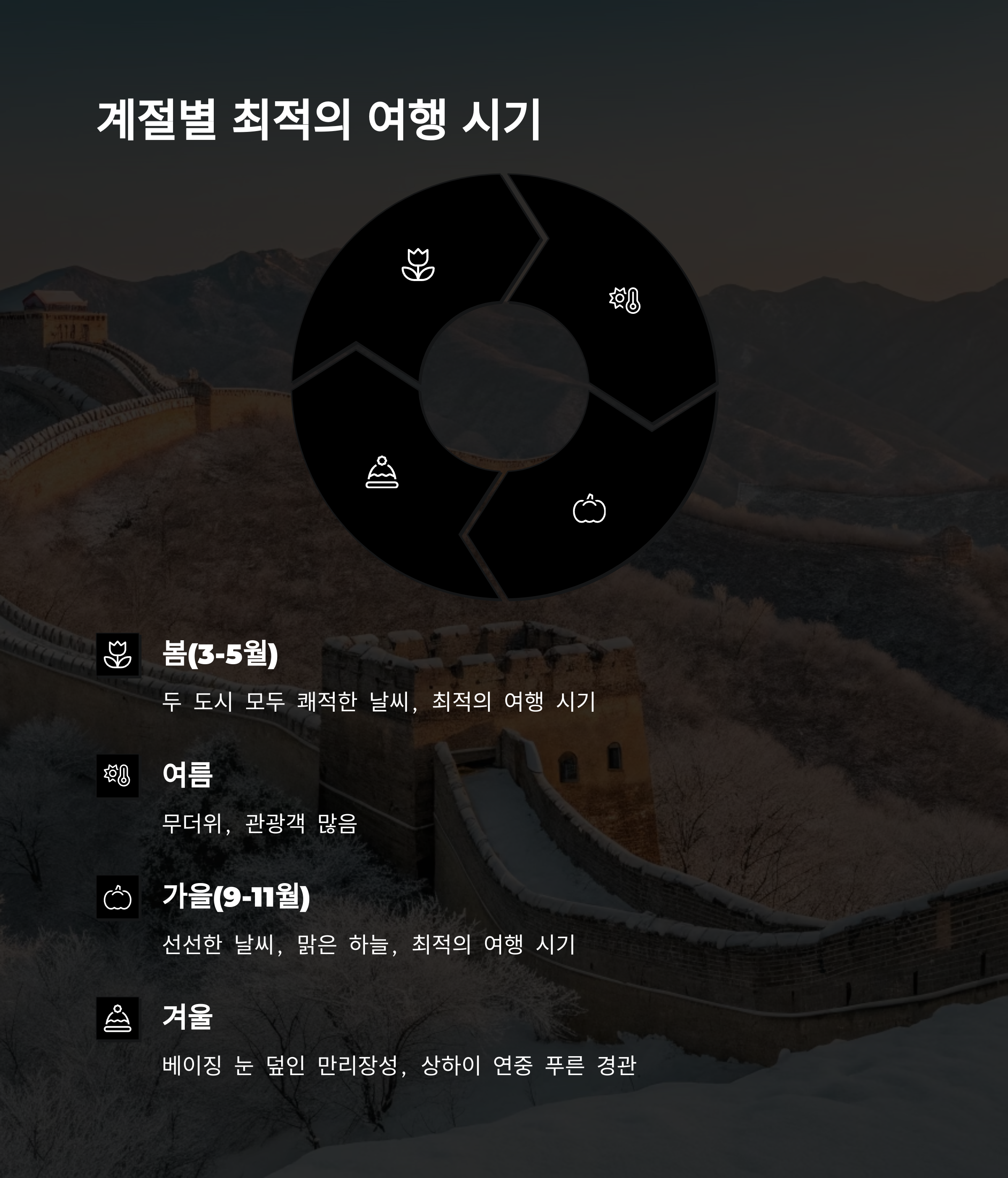 계절별 최적의 여행 시기