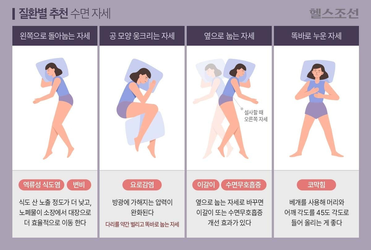 역류성 식도염 스트레스가 증상을 악화시키는 이유