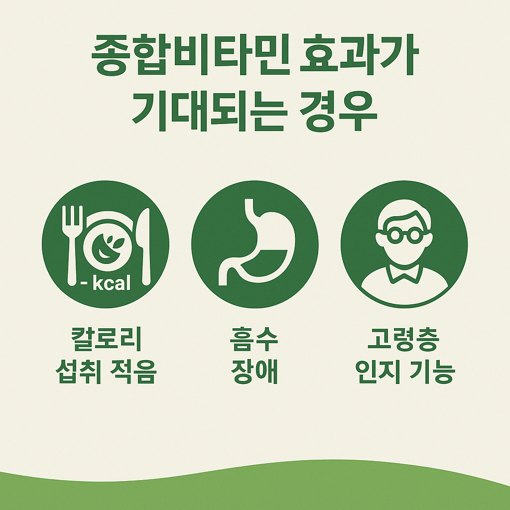 종합비타민이 도움이 될 수 있는 경우를 소개하는 인포그래픽, 칼로리 섭취 부족, 영양 흡수 장애, 고령층의 인지 기능 유지 가능성 등 조건을 설명