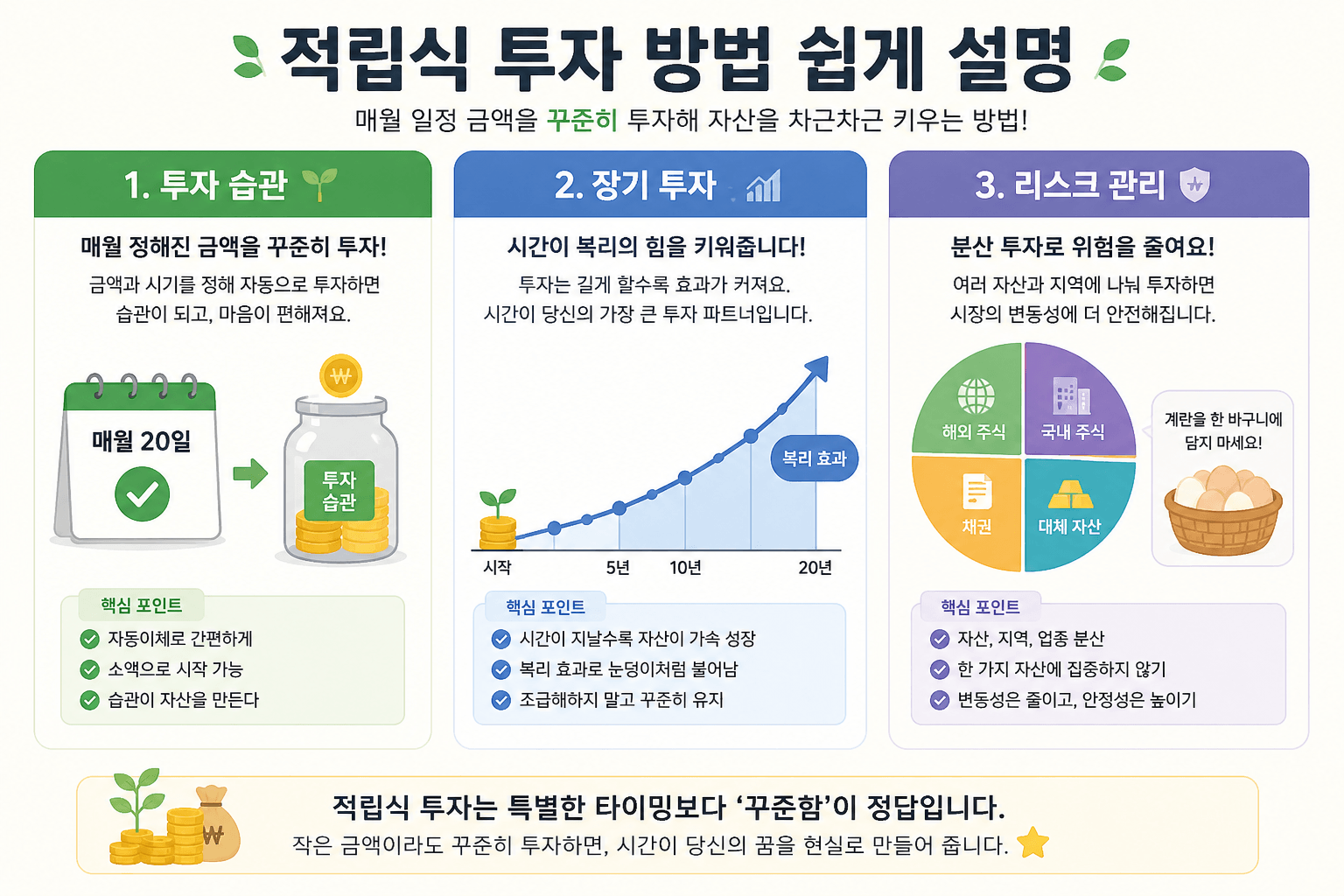 적립식 투자 방법