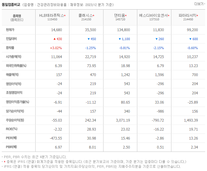 HLB테라퓨틱스_동종업비교자료