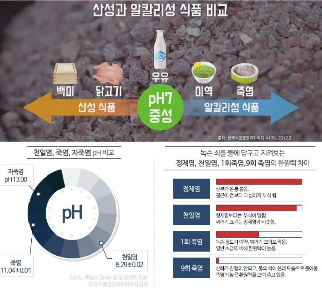 자죽염-효능