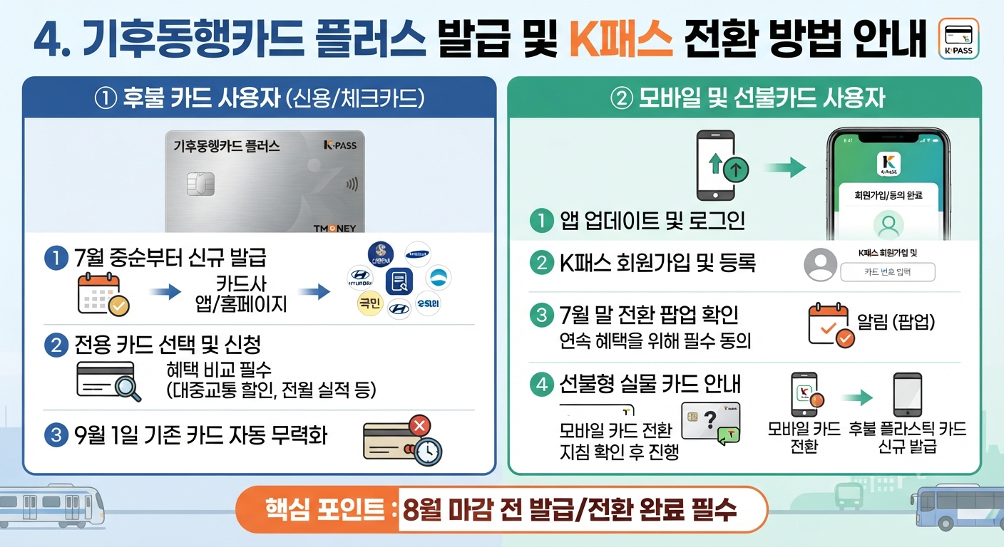 기후동행플러스발급