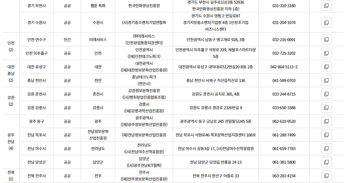 1인 창조기업 지원센터2