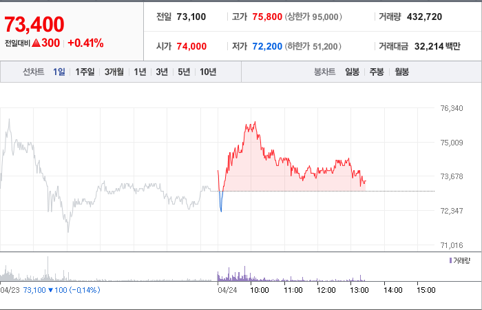 HD현대미포 주가