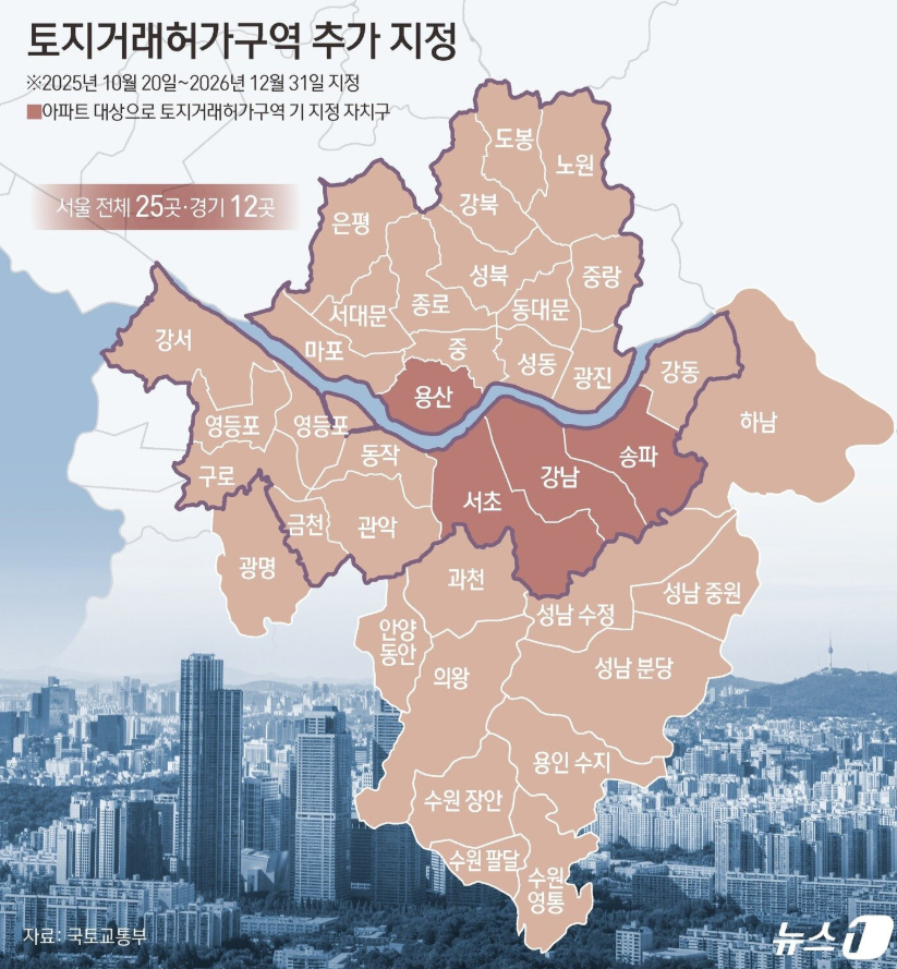 토지거래허가구역 지역도