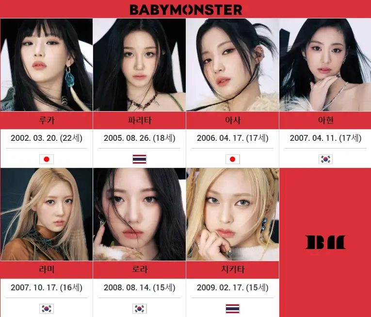베이비몬스터 BABYMONSTER 멤버프로필 나이 국적 YG엔터테인먼트