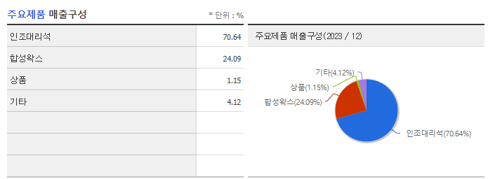 라이온켐텍_주요제품