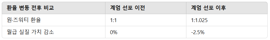 비상계엄 후폭풍
