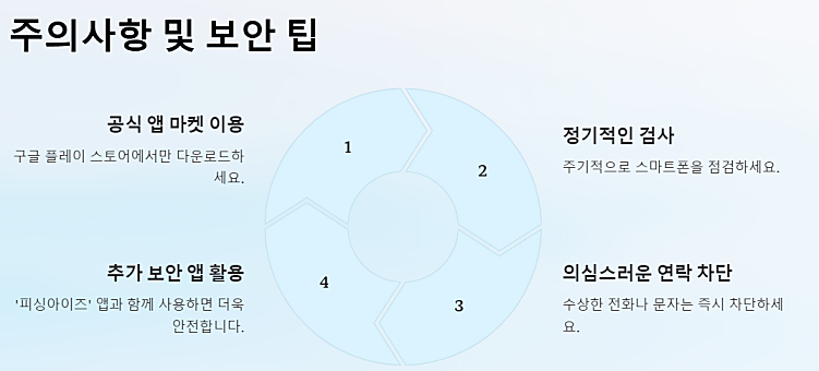 경찰청 시티즌코난앱 설치 방법