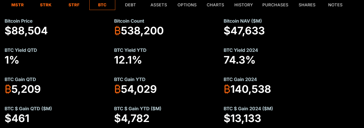 BTC 퍼포먼스