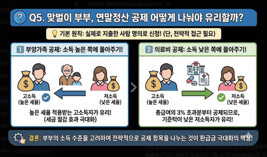연말정산 혼자하는법 2026 완벽가이드 최대 환급 받는 5단계