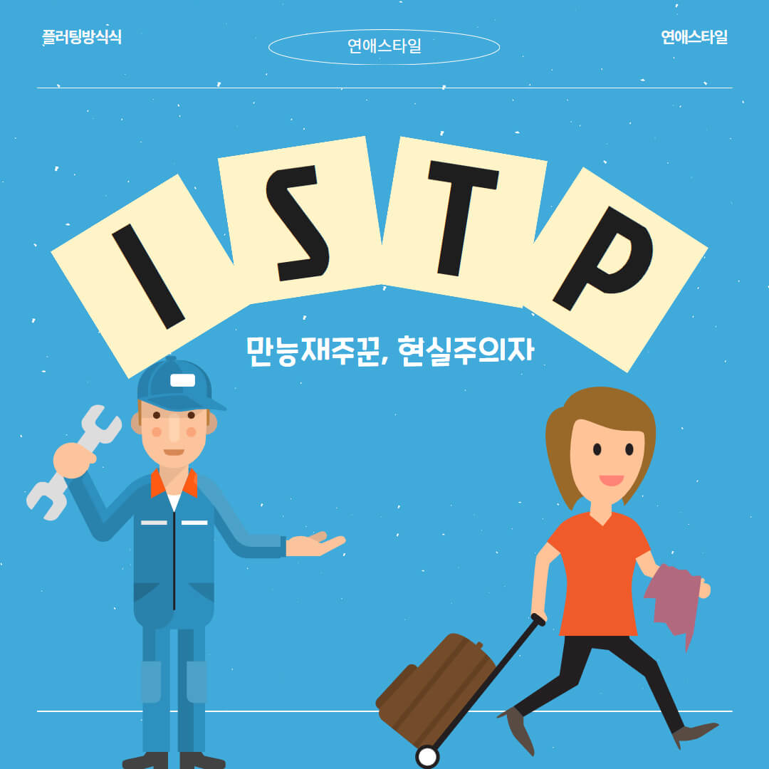 ISTP