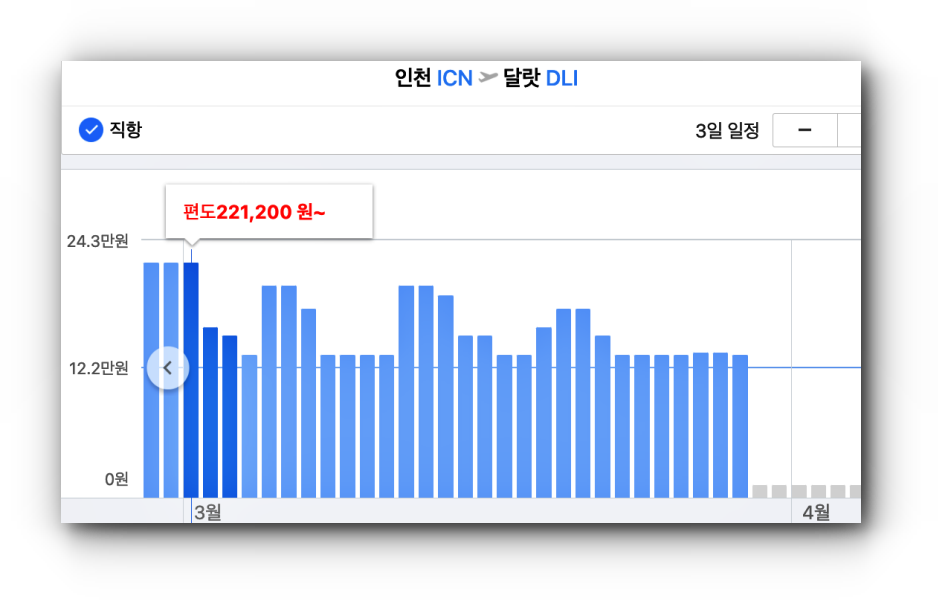 달랏 항공권 가격