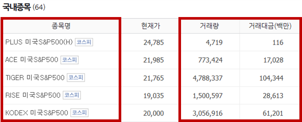 미국 S&P500 ETF 예시