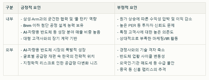 가온칩스 SWOT분석