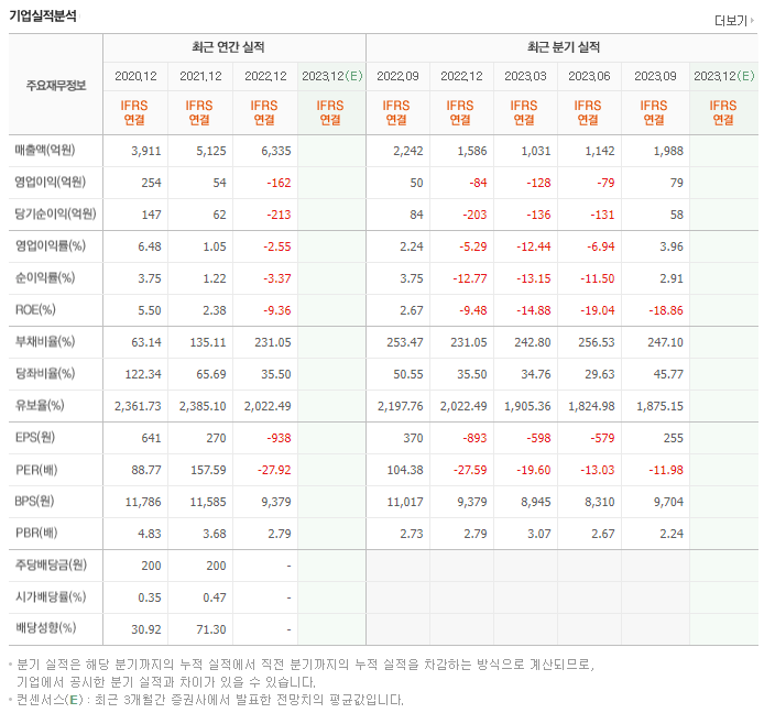 아이티엠반도체_실적자료