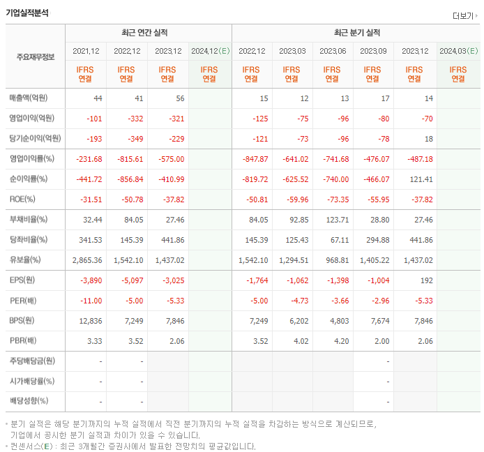 CJ 바이오사이언스_실적