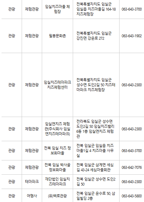 임실 문화누리카드 사용처