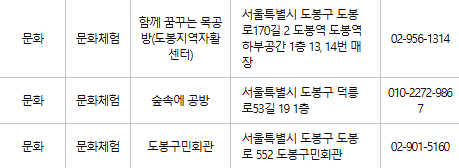 도봉구 문화누리카드 사용처