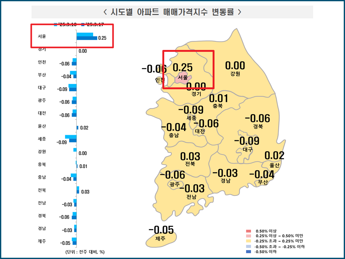 전국 아파트 가격 동향 확인