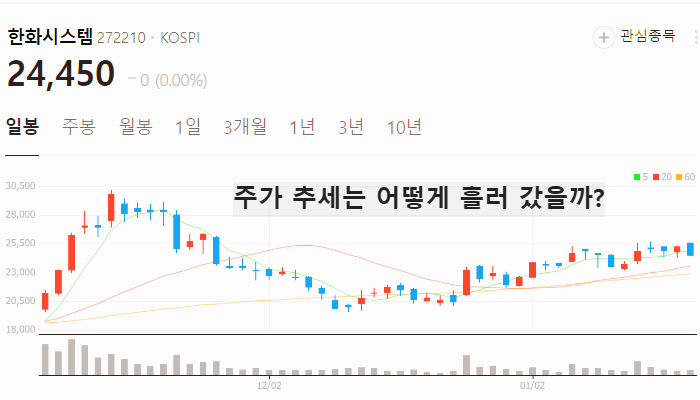 방산 관련주 대장주 K방산 테마주 TOP7